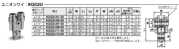 KQG2Uシリーズ 型式表示方法3
