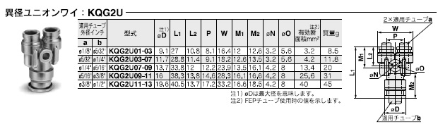 KQG2Uシリーズ 型式表示方法4