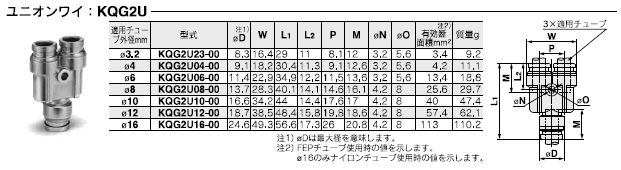 KQG2Uシリーズ 型式表示方法5