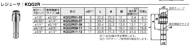 KQG2Rシリーズ 型式表示方法2