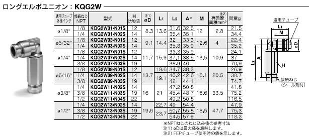 KQG2Wシリーズ 型式表示方法2