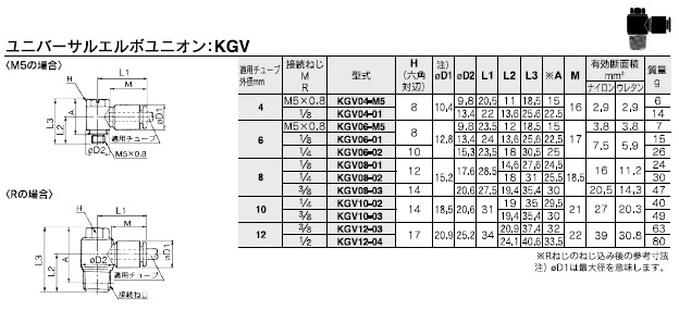 KGVシリーズ 型式表示方法2