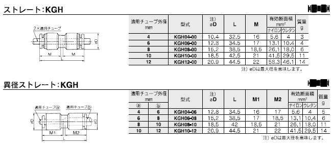 KGHシリーズ 型式表示方法2
