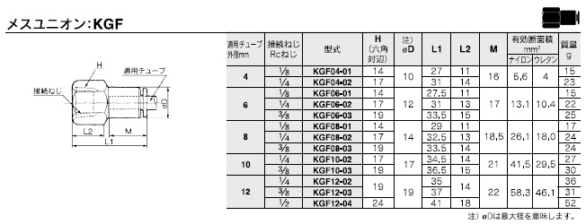 KGFシリーズ 型式表示方法2