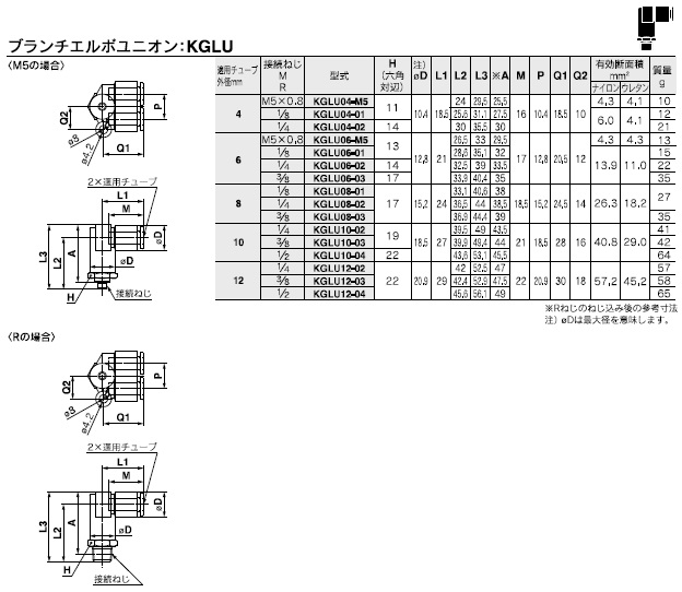 KGLUシリーズ 型式表示方法2
