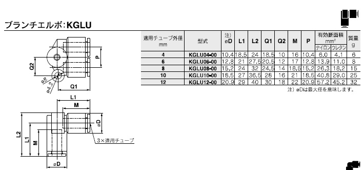 KGLUシリーズ 型式表示方法3