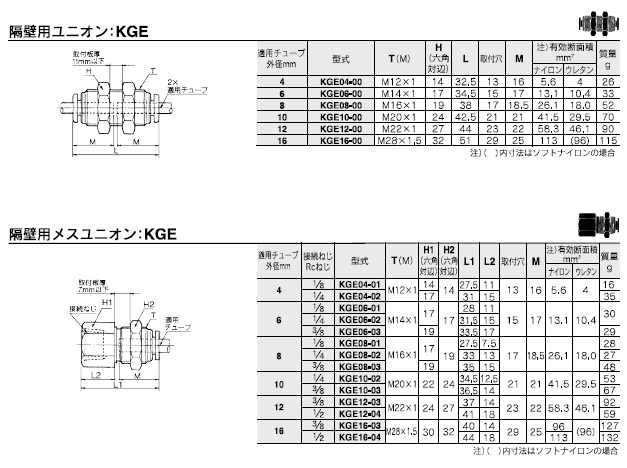 KGEシリーズ 型式表示方法2