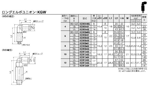 KGWシリーズ 型式表示方法2