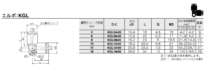KGLシリーズ 型式表示方法3