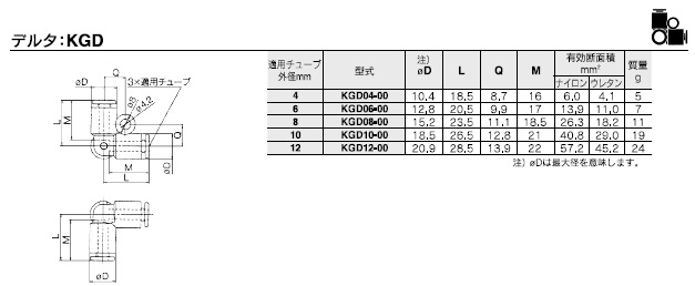 KGDシリーズ 型式表示方法2