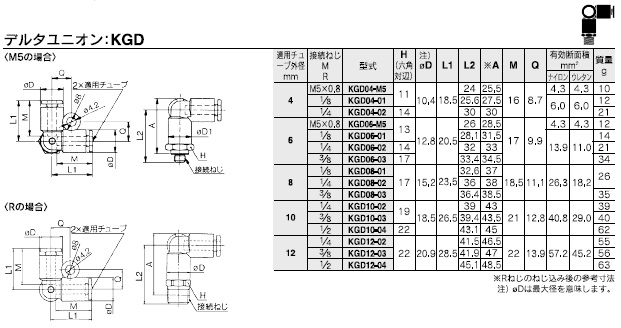 KGDシリーズ 型式表示方法3