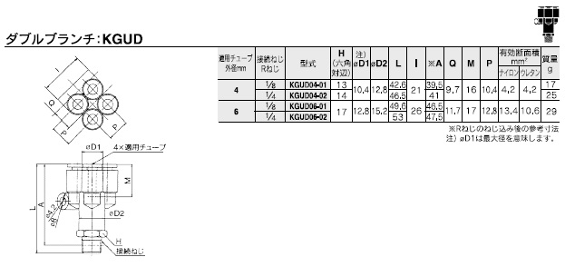KGUDシリーズ 型式表示方法2
