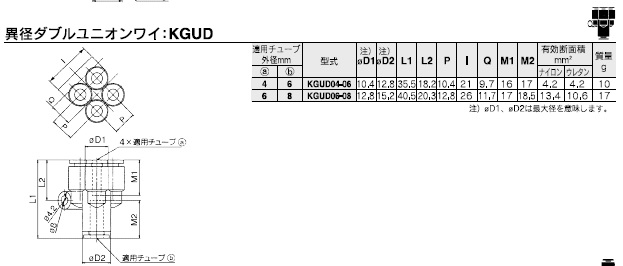 KGUDシリーズ 型式表示方法3