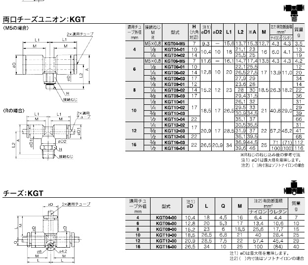 KGTシリーズ 型式表示方法3