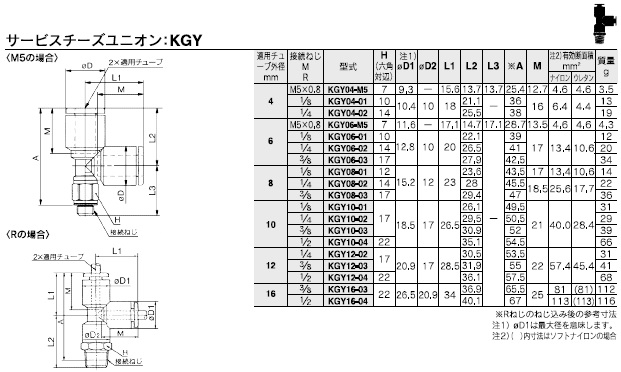 KGYシリーズ 型式表示方法2