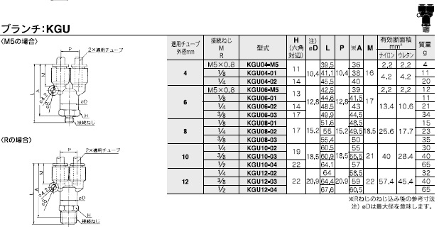 KGUシリーズ 型式表示方法2