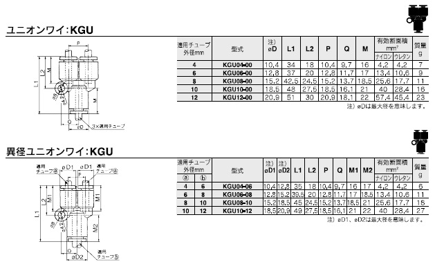KGUシリーズ 型式表示方法3