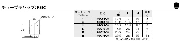 KGCシリーズ 型式表示方法2