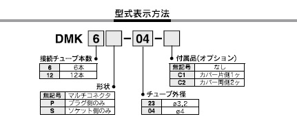 DMKシリーズ 型式表示方法2