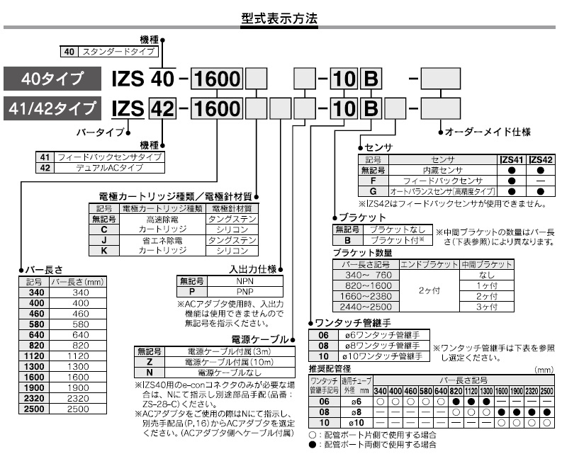 IZS40シリーズ 型式表示方法2