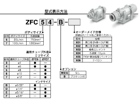 ZFCシリーズ 型式表示方法2