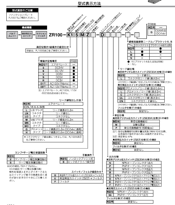 ZR1シリーズ 型式表示方法2