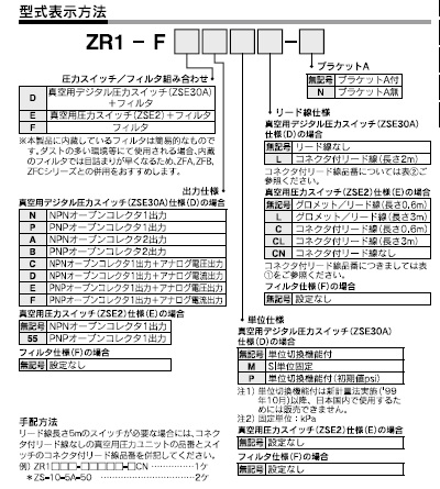 ZR1シリーズ 型式表示方法3