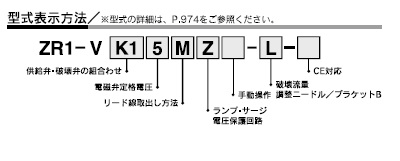 ZR1シリーズ 型式表示方法4