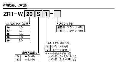 ZR1シリーズ 型式表示方法5