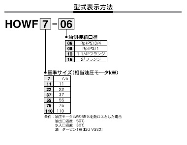 HOWFシリーズ 型式表示方法2