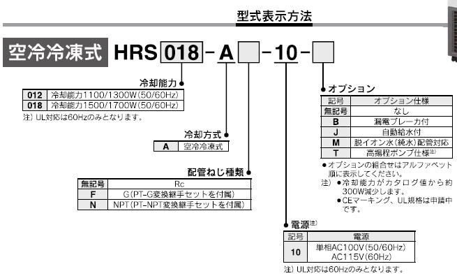 HOWFシリーズ 型式表示方法3