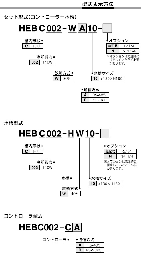 HEBCシリーズ 型式表示方法2