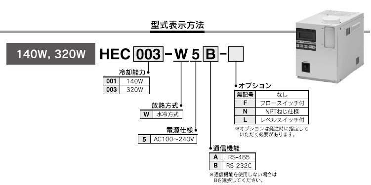 HEC-Wシリーズ 型式表示方法2