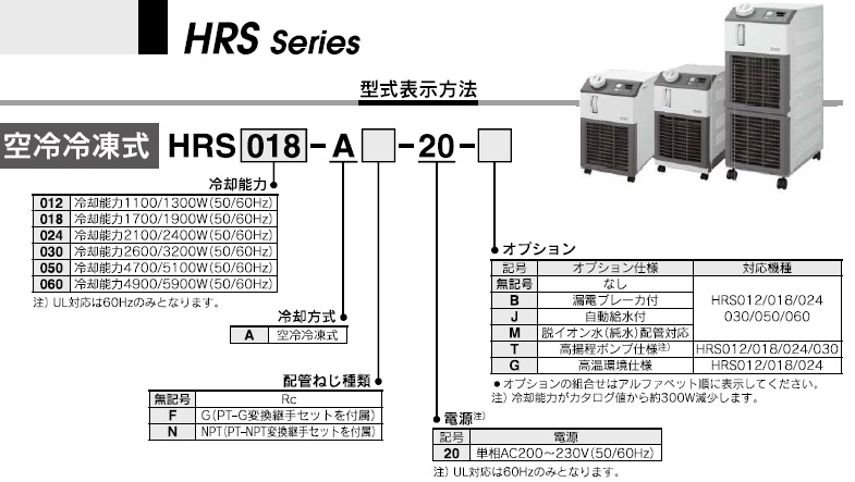 HRSシリーズ 型式表示方法2