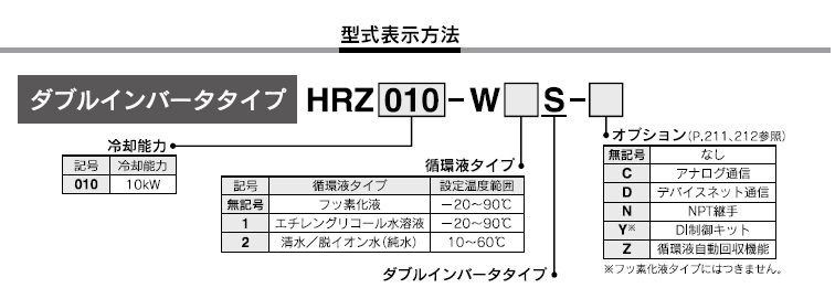 HRZシリーズ 型式表示方法2
