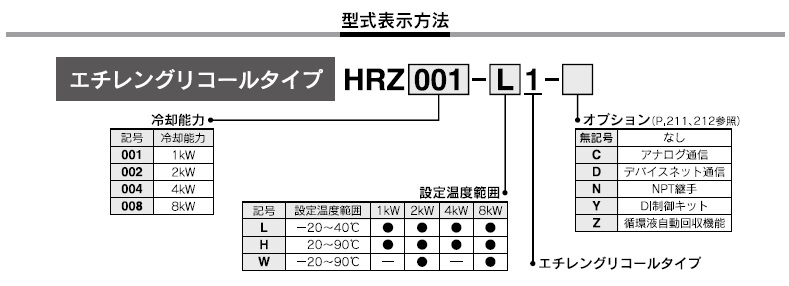 HRZシリーズ 型式表示方法3