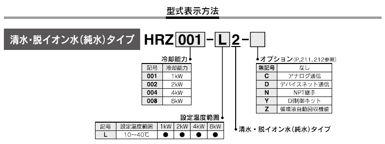 HRZシリーズ 型式表示方法4