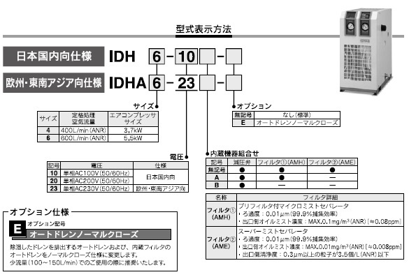 IDHAシリーズ 型式表示方法2
