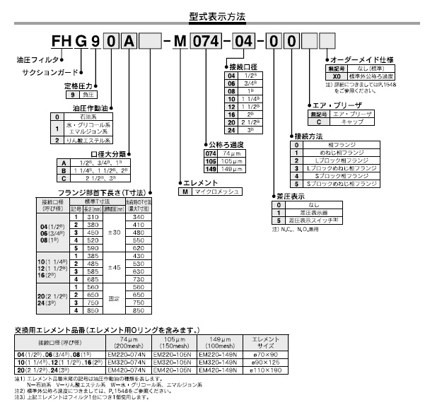 FHGシリーズ 型式表示方法2