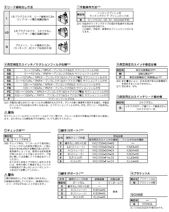 ZQ1000シリーズ 型式表示方法2