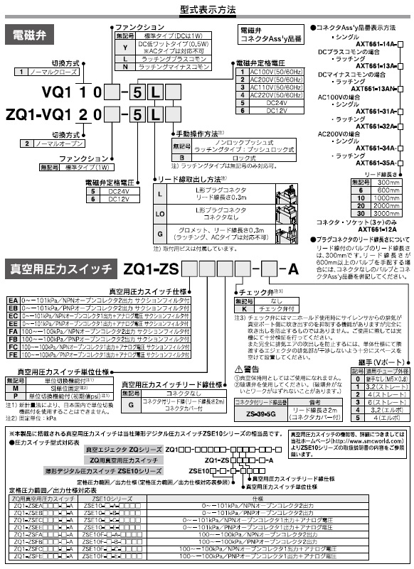 ZQ1000シリーズ 型式表示方法3