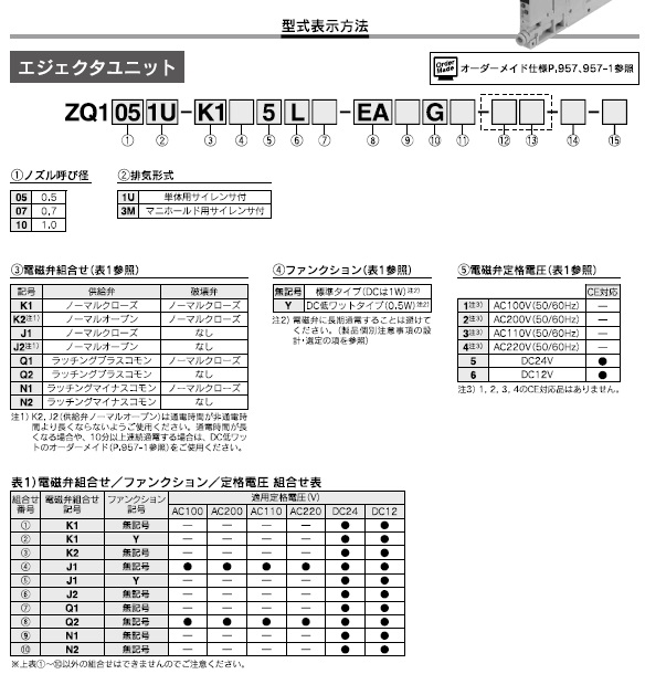 ZQ1000シリーズ 型式表示方法4