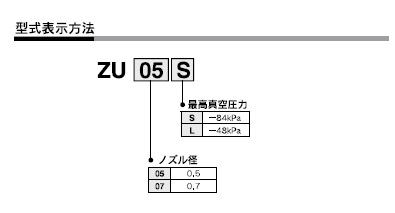 ZUシリーズ 型式表示方法2