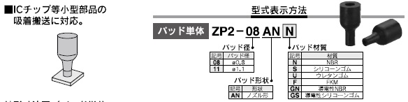 ZP2-_AN,AUシリーズ 型式表示方法2