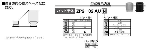 ZP2-_AN,AUシリーズ 型式表示方法3