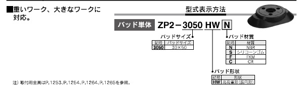 ZP2-_H,HT,HB,HWシリーズ 型式表示方法5
