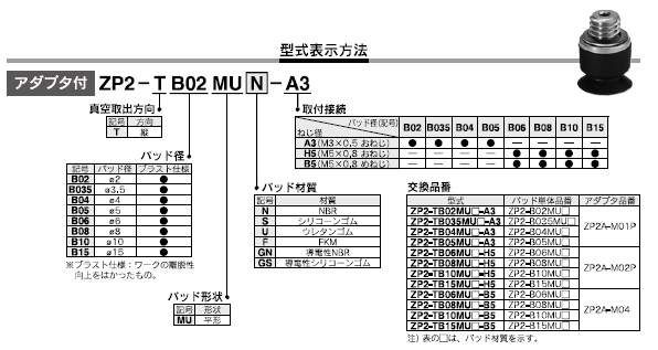 ZP2-_J,_Kシリーズ 型式表示方法2