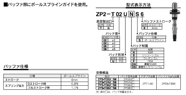 ZP2-_J,_Kシリーズ 型式表示方法3