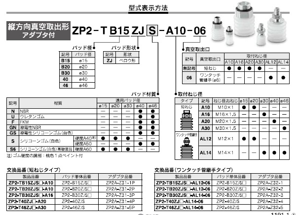 ZP2-_MB,MT,MUシリーズ 型式表示方法2