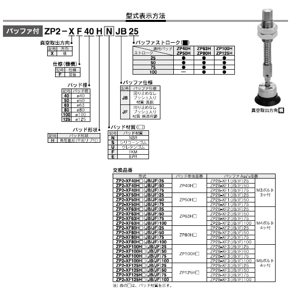 ZP2-_Sシリーズ 型式表示方法2